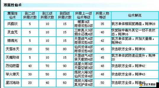 仙剑世界升级攻略，掌握高效小窍门，助你游戏角色快速升级成长