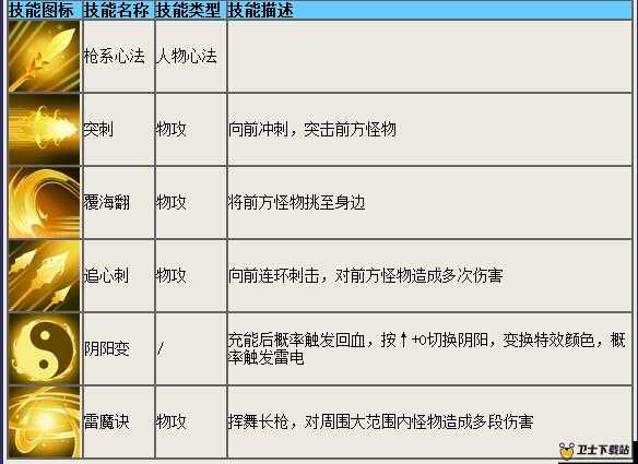 造梦西游 4 小白龙技能搭配：突刺 覆海翻 阴阳变 雷魔诀 追心刺的巧妙运用