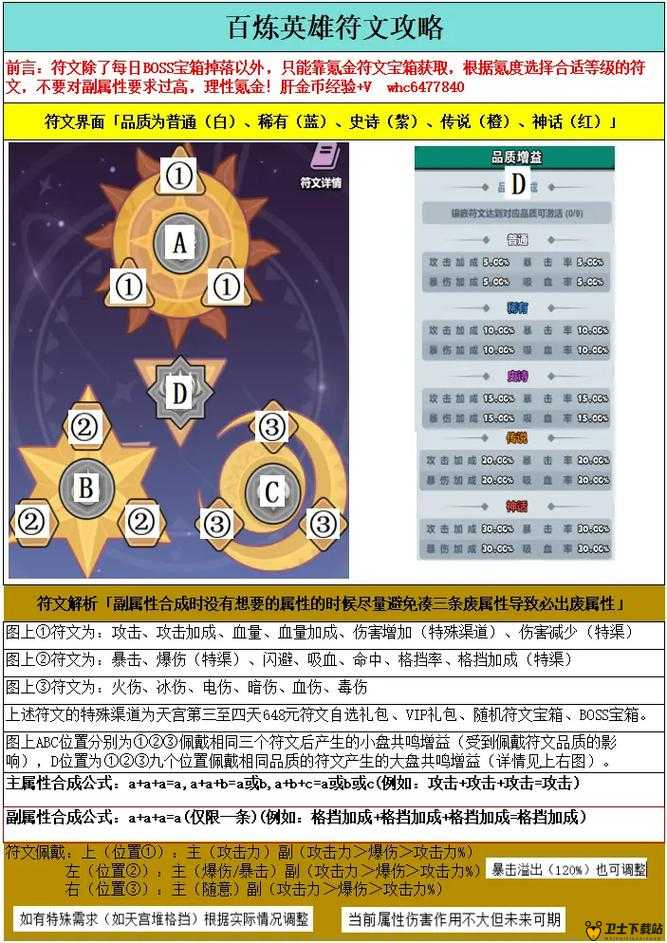 刃心符文搭配全攻略，深度解析符文分类、属性与角色需求